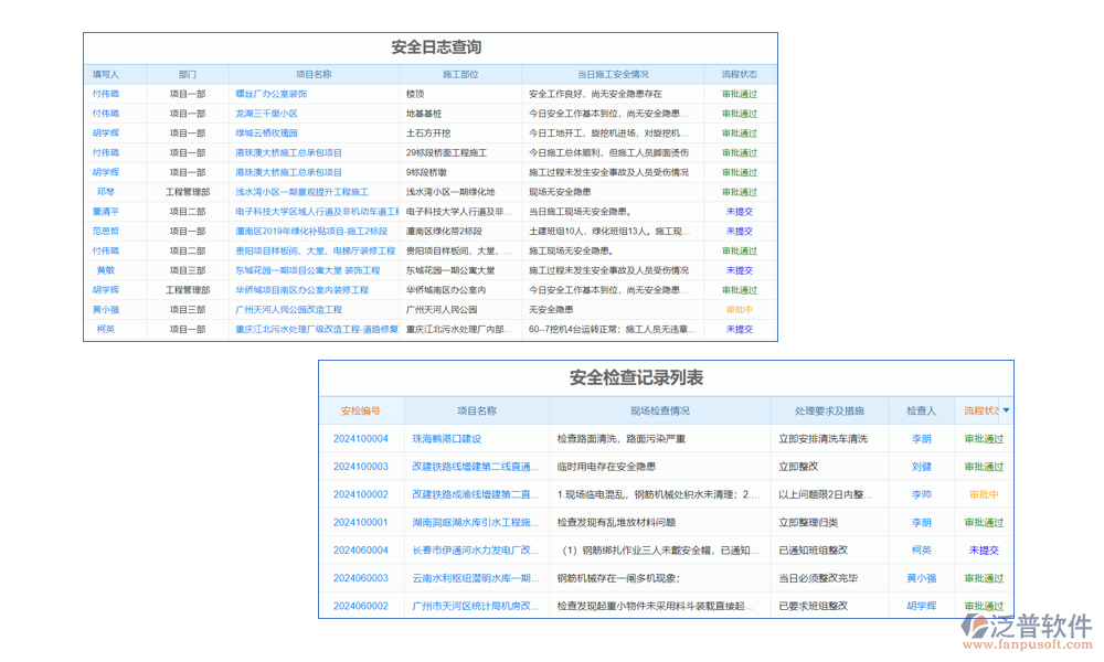 預(yù)警管理