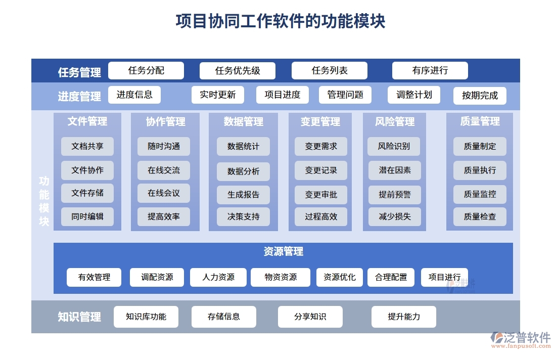 協(xié)同無間，項目協(xié)同工作軟件：實現(xiàn)項目、團隊、通知、資料的無縫對接