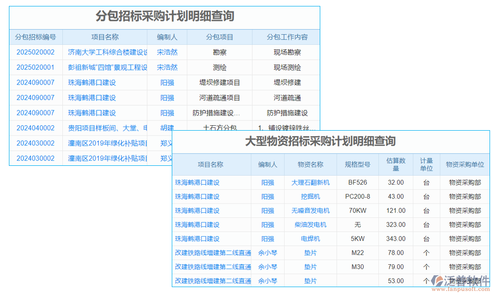 營(yíng)銷(xiāo)管理