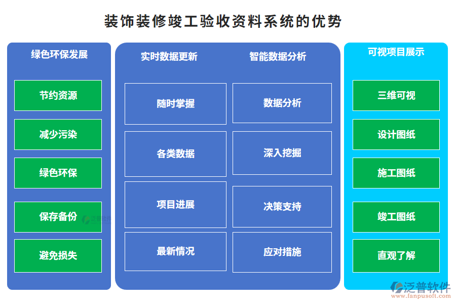 裝飾裝修竣工驗收資料系統(tǒng)的優(yōu)勢