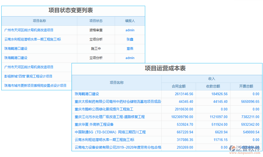 項(xiàng)目管理