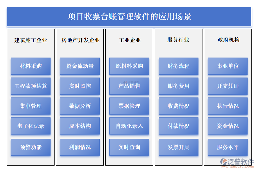 項(xiàng)目收票臺(tái)賬管理軟件的應(yīng)用場(chǎng)景