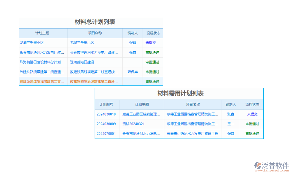 工程項目進銷存軟件