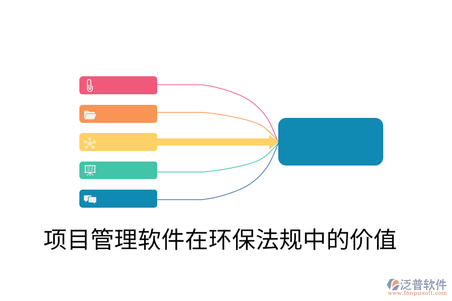 項目管理軟件在環(huán)保法規(guī)中的價值