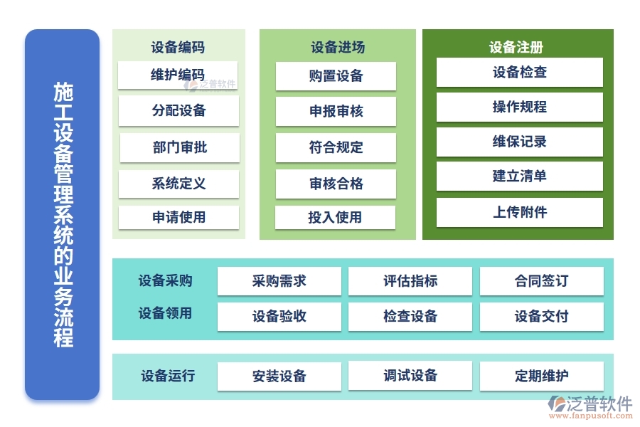 施工設(shè)備管理系統(tǒng)，設(shè)備維養(yǎng)故障備件一站式管理，工程高效無憂運(yùn)轉(zhuǎn)