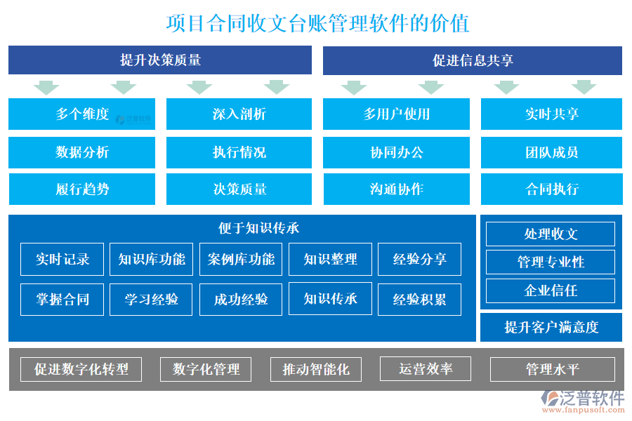 項(xiàng)目合同收文臺(tái)賬管理軟件的價(jià)值