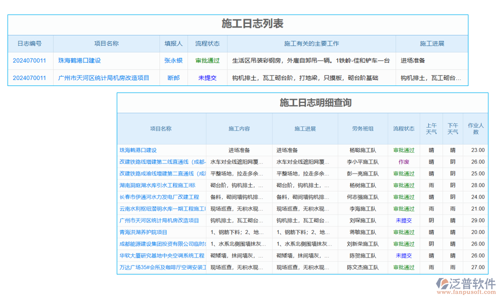 項(xiàng)目人工統(tǒng)計(jì)管理軟件