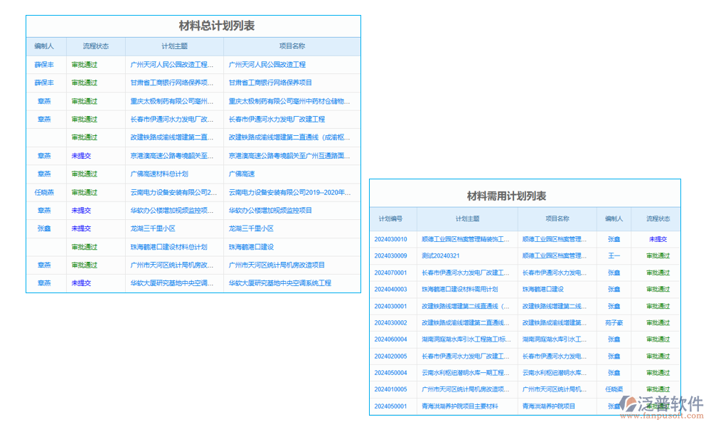 風(fēng)電工程