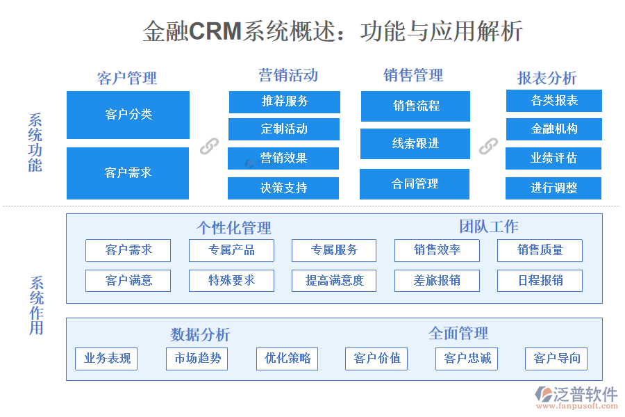 金融CRM系統(tǒng)概述：功能與應用解析