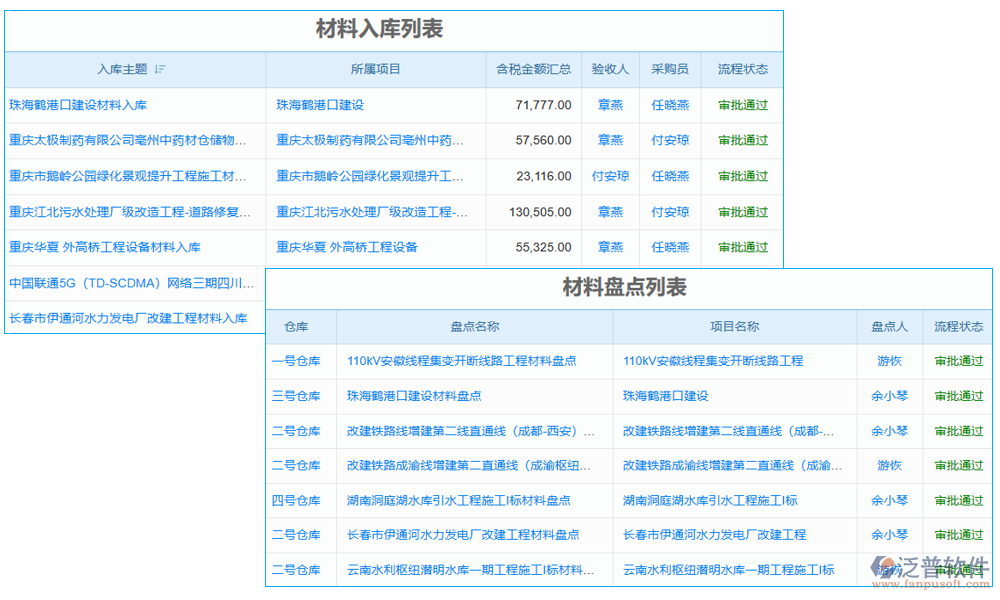 項目入庫退貨管理軟件