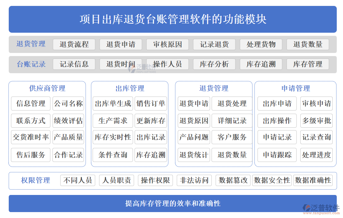 項(xiàng)目出庫退貨臺賬管理軟件