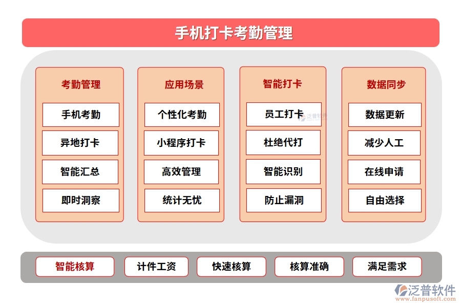 手機(jī)打卡考勤