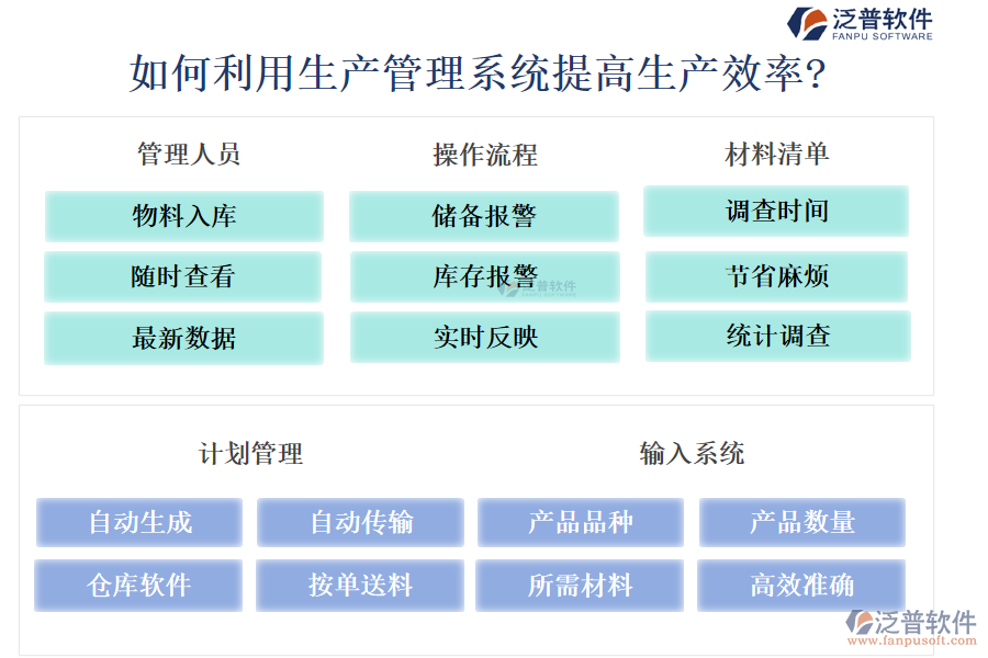 如何利用生產(chǎn)管理系統(tǒng)提高生產(chǎn)效率?