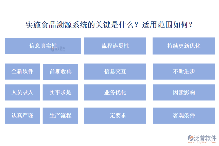 實施食品溯源系統(tǒng)的關鍵是什么？適用范圍如何？