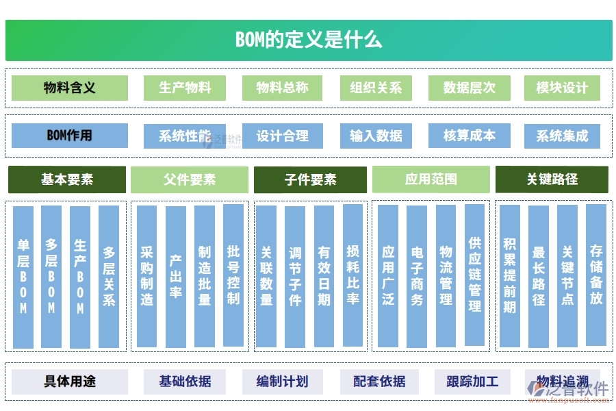 BOM的定義是什么