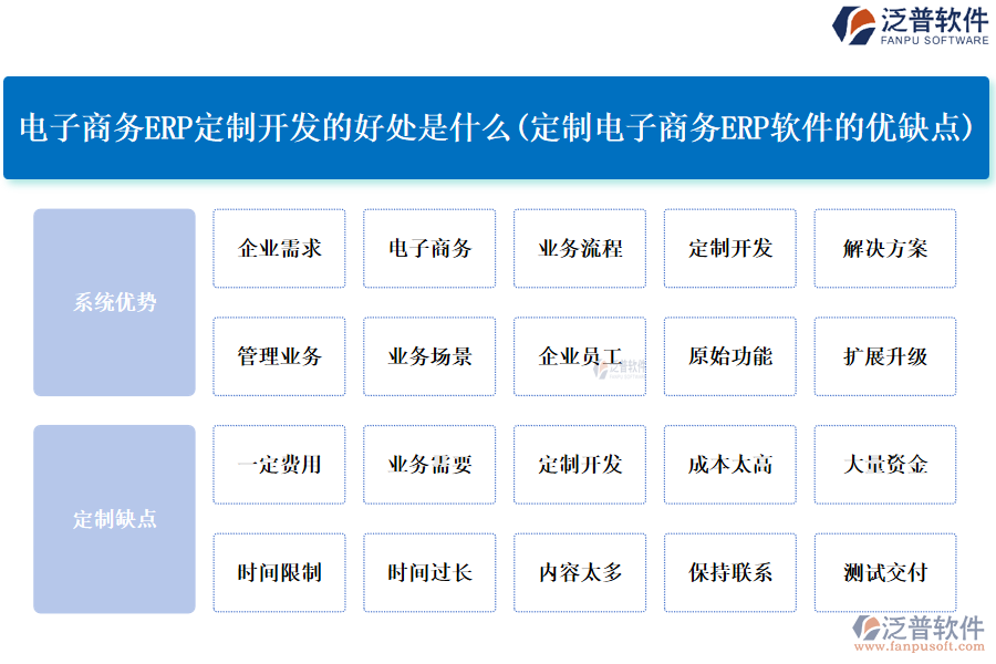 電子商務(wù)ERP定制開發(fā)的好處是什么(定制電子商務(wù)<a href=http://m.52tianma.cn/fanpuerp/ target=_blank class=infotextkey>ERP軟件</a>的優(yōu)缺點(diǎn))