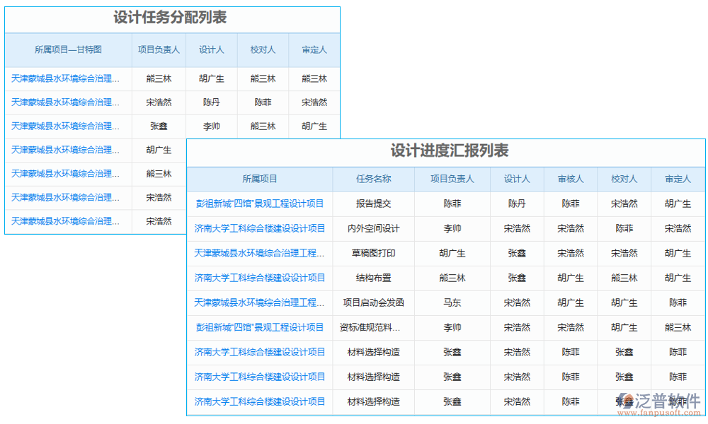 計(jì)劃管理