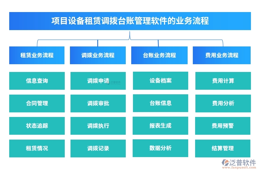 設(shè)備租賃輕松管，一站式臺(tái)賬軟件助你飛