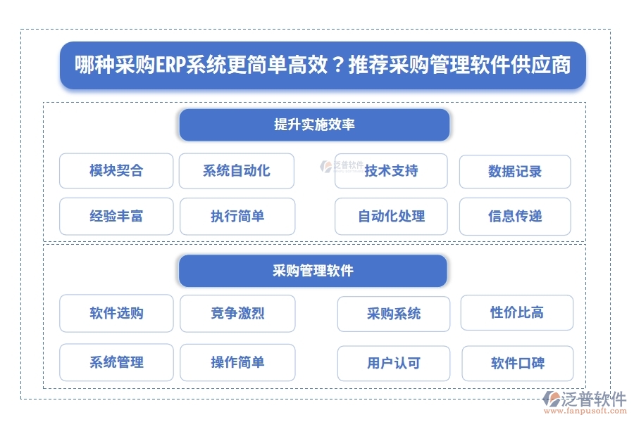哪種采購ERP系統(tǒng)更簡單高效？推薦采購管理軟件供應商