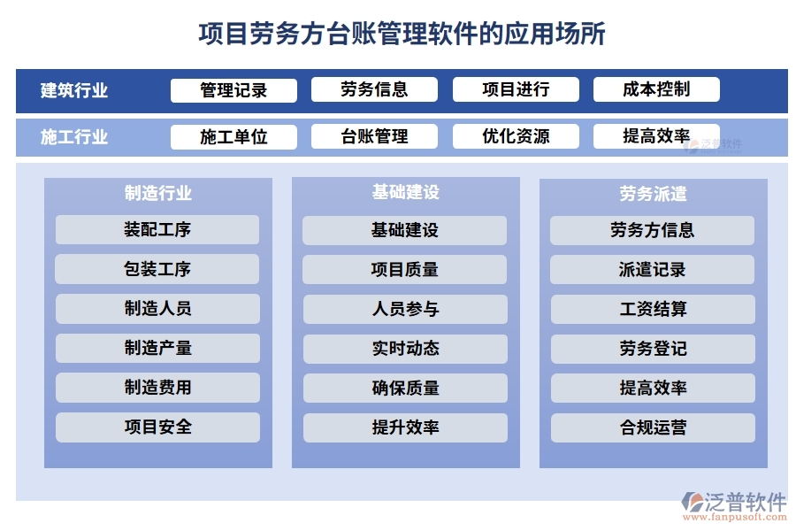 勞務(wù)方臺(tái)賬管理軟件，信息、人員、合同、報(bào)價(jià)全掌控