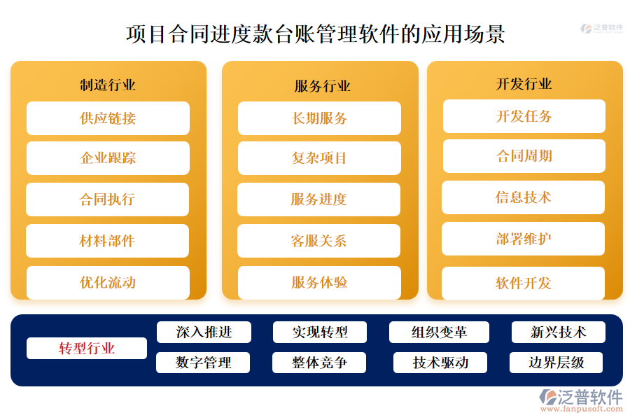 項目合同進度款臺賬管理軟件的應用場景