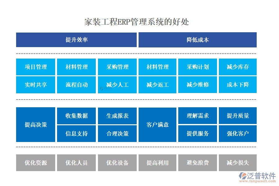 家裝工程ERP管理系統(tǒng):材料采購精準(zhǔn)，工程進(jìn)度可控，質(zhì)量管理嚴(yán)格