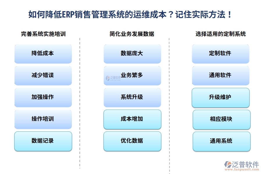 選擇適用的定制系統(tǒng)