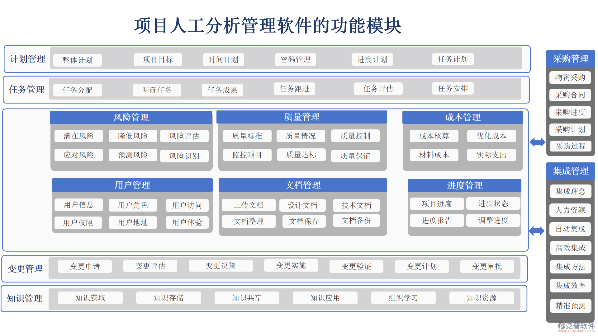 項(xiàng)目人工分析管理軟件