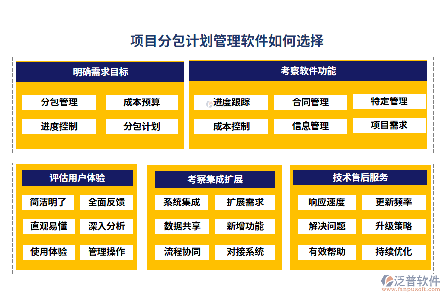 項(xiàng)目分包計(jì)劃管理軟件如何選擇