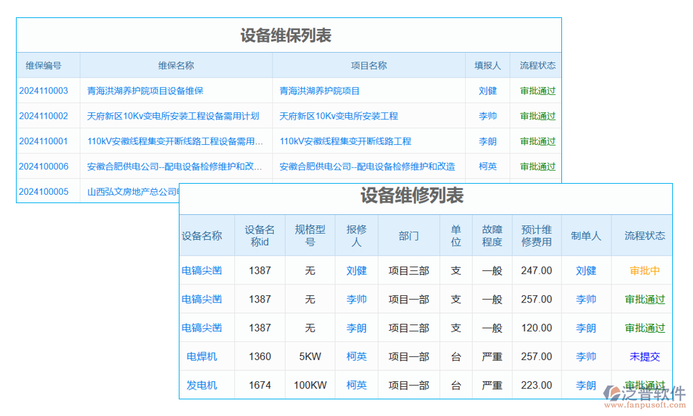 項目運維管理系統(tǒng)