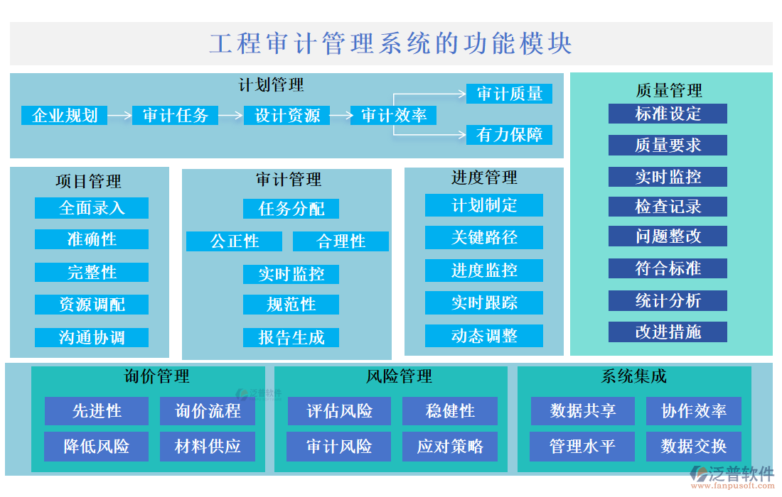 工程審計管理系統(tǒng)