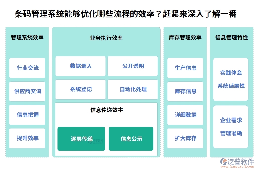 條碼管理系統(tǒng)能夠優(yōu)化哪些流程的效率？趕緊來深入了解一番。