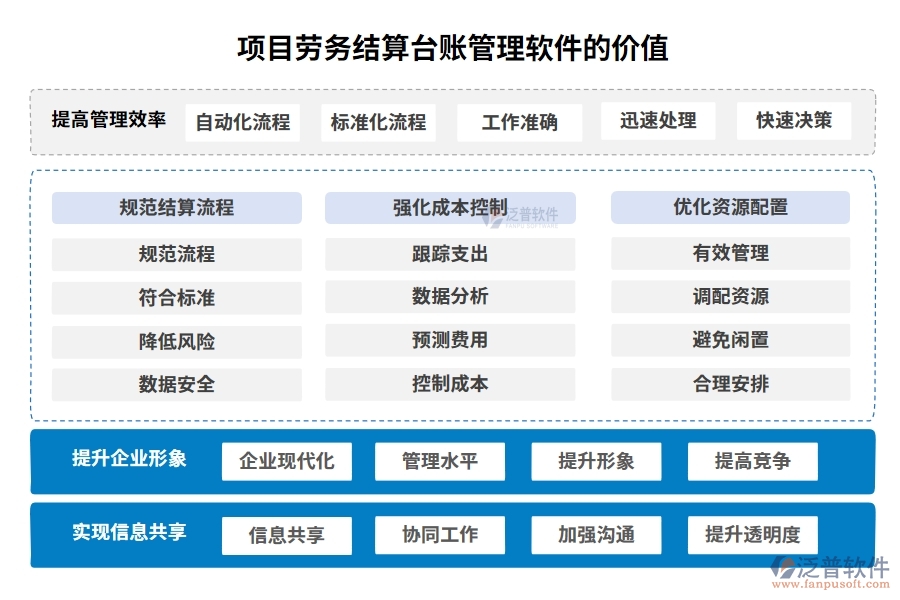 勞務(wù)結(jié)算，不再繁瑣！臺賬管理軟件，輕松駕馭流程、憑證、結(jié)算、支付四大環(huán)節(jié)