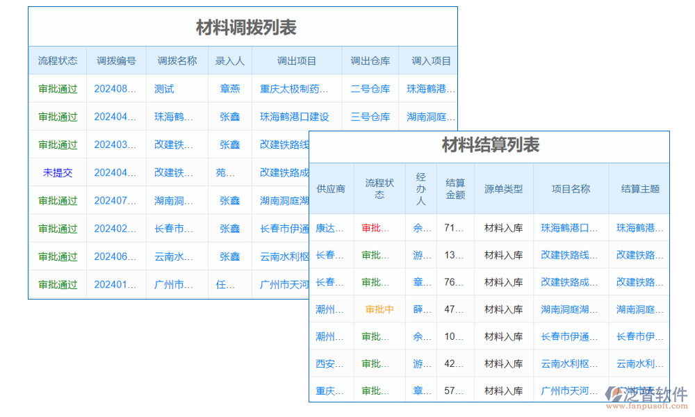 流程管理