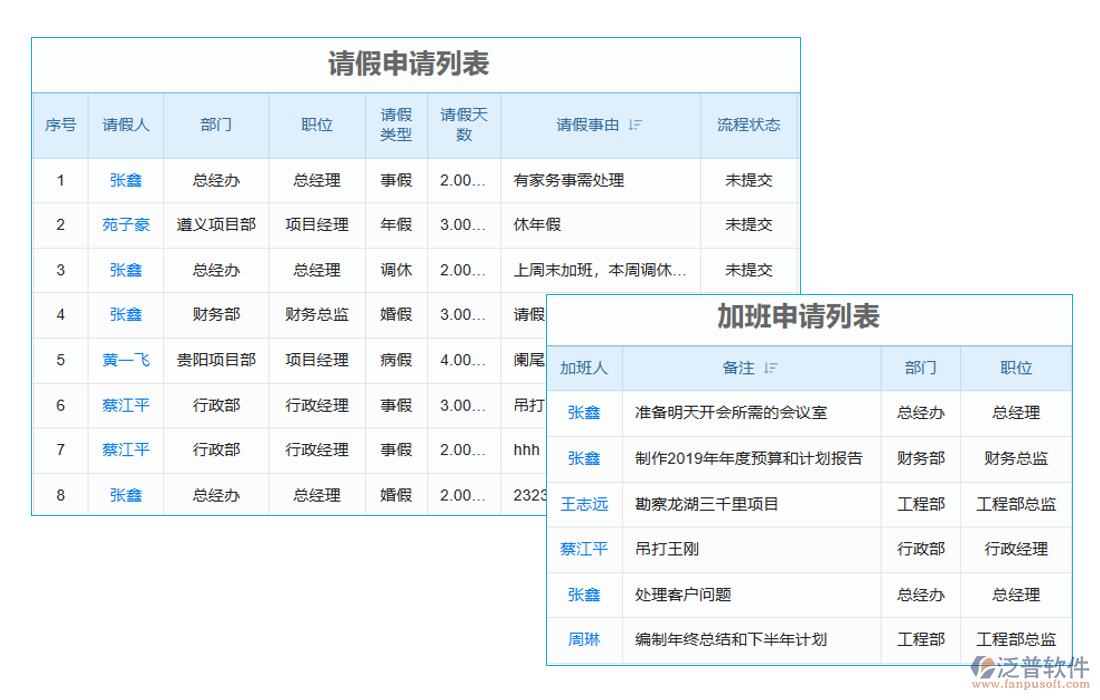 項(xiàng)目勞務(wù)人員工資管理軟件的考勤管理