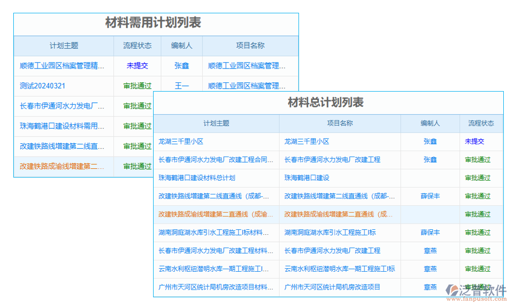 計(jì)劃管理