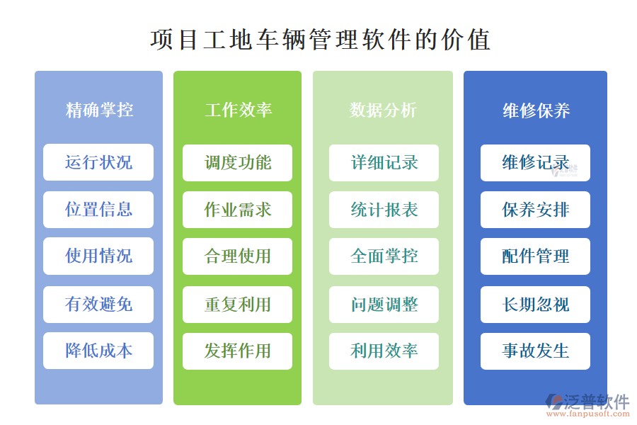 項目工地車輛管理軟件