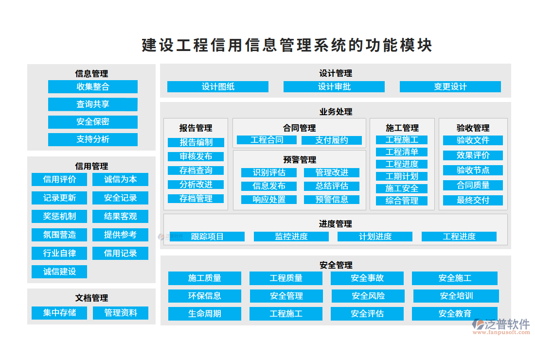 建設工程信用信息管理系統(tǒng)的功能模塊