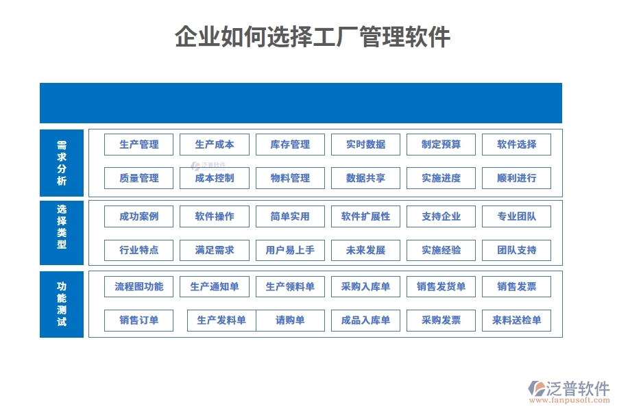 企業(yè)如何選擇工廠管理軟件？