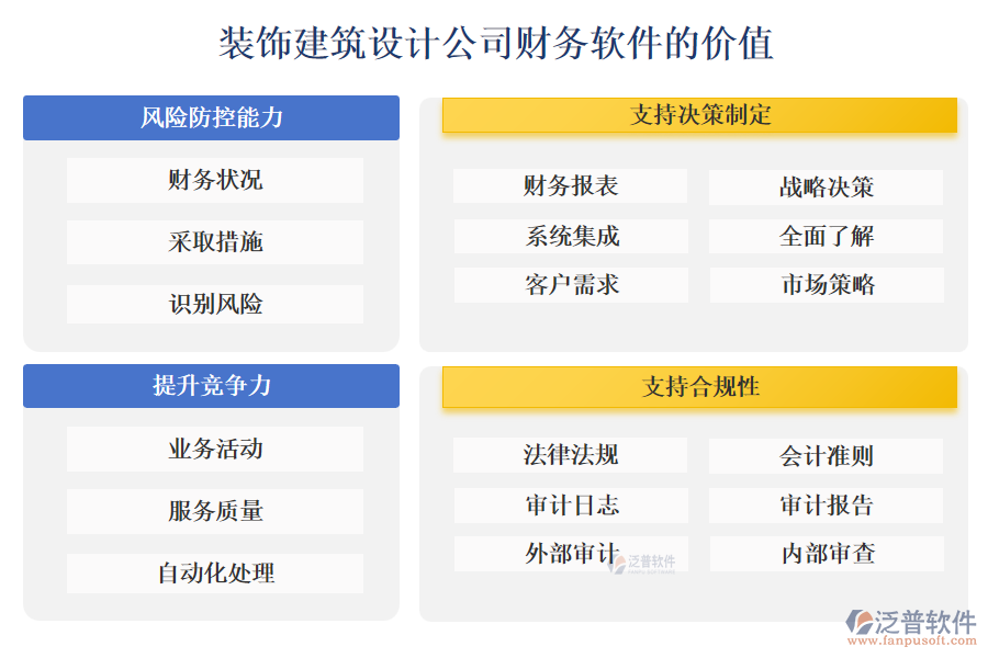 泛普裝飾建筑設(shè)計公司財務軟件的價值