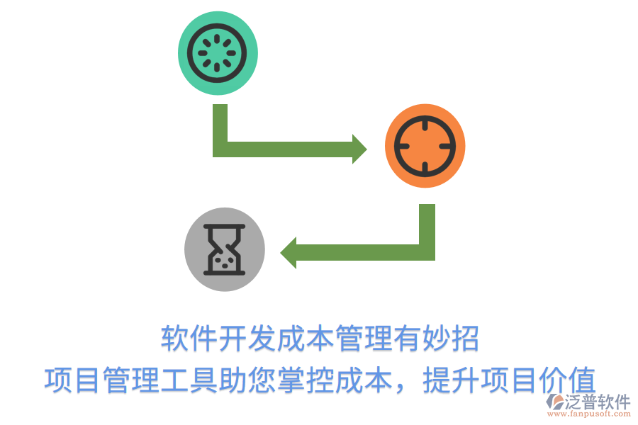 軟件開發(fā)成本管理有妙招， 項目管理工具助您掌控成本，提升項目價值