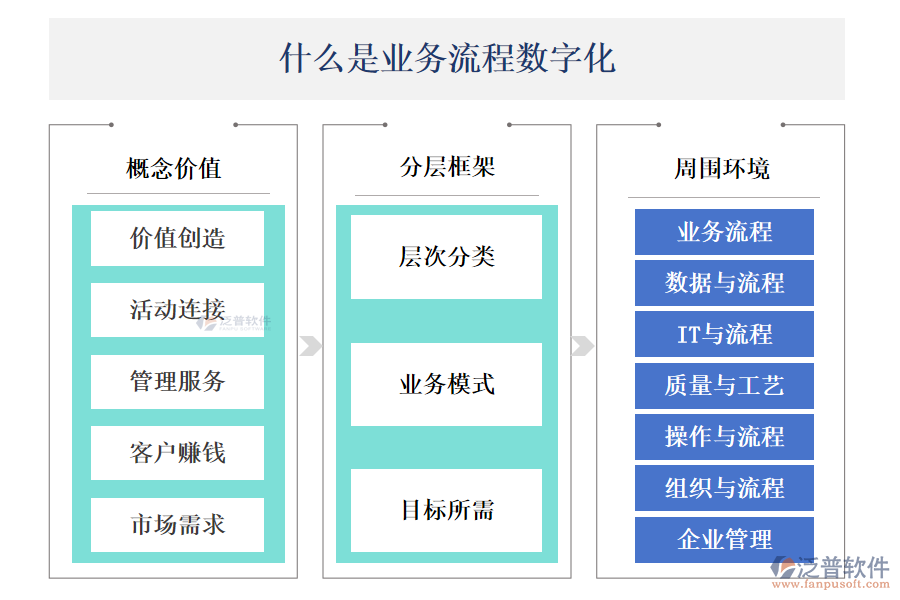 什么是業(yè)務(wù)流程數(shù)字化