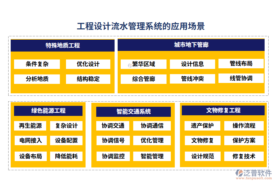 工程設(shè)計(jì)流水管理系統(tǒng)的應(yīng)用場(chǎng)景