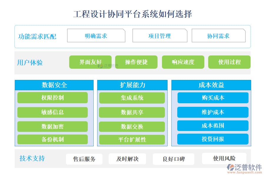 泛普工程設(shè)計(jì)協(xié)同平臺(tái)系統(tǒng)如何選擇