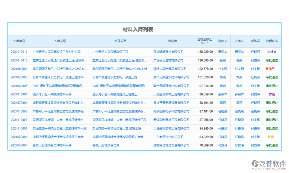 施工物料管理系統(tǒng)庫存管理系統(tǒng)