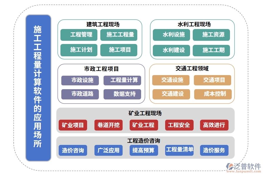 施工工程量計算軟件，項目管理、圖紙施工材料一站式管理，工程新境界