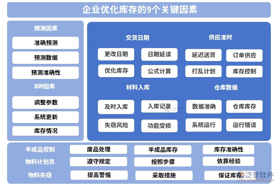 企業(yè)優(yōu)化庫存的9個關(guān)鍵因素