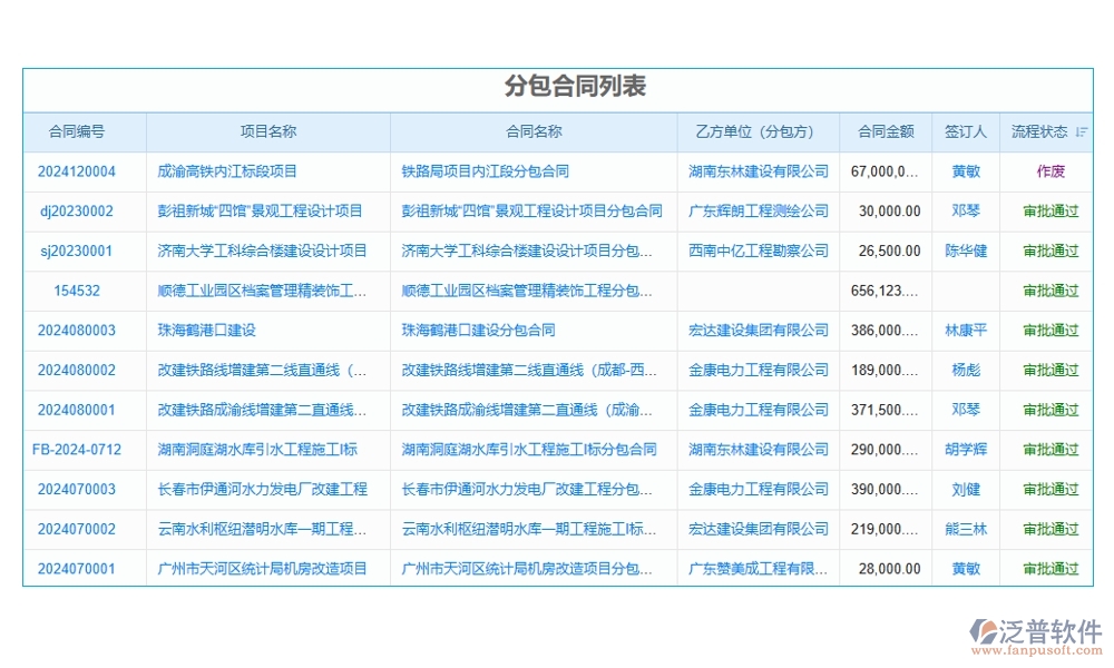 分包合同管理軟件，讓勞務管理更高效，分包更清晰，合同更規(guī)范，變更更順暢