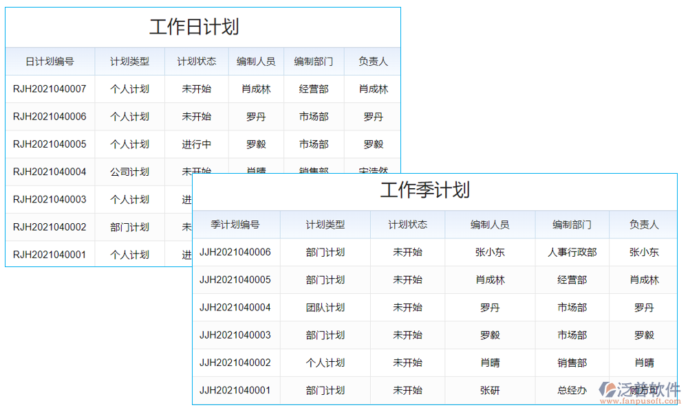 計劃管理