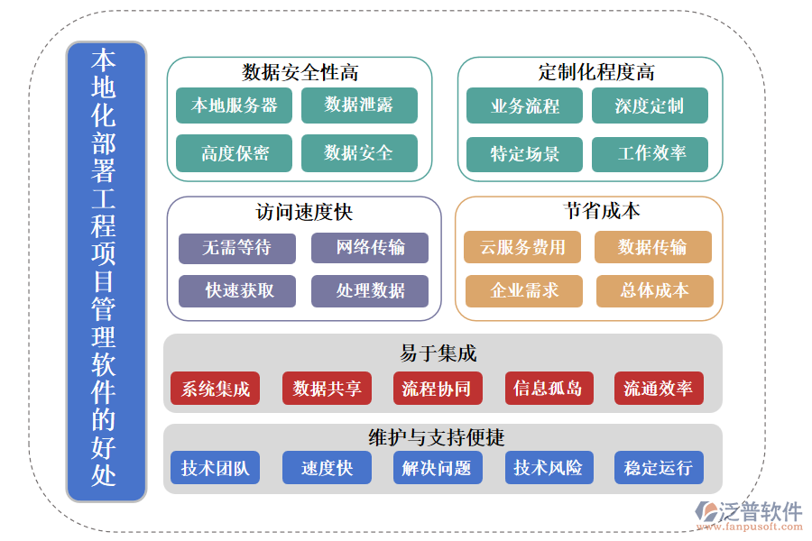 本地化部署工程項目管理軟件的好處